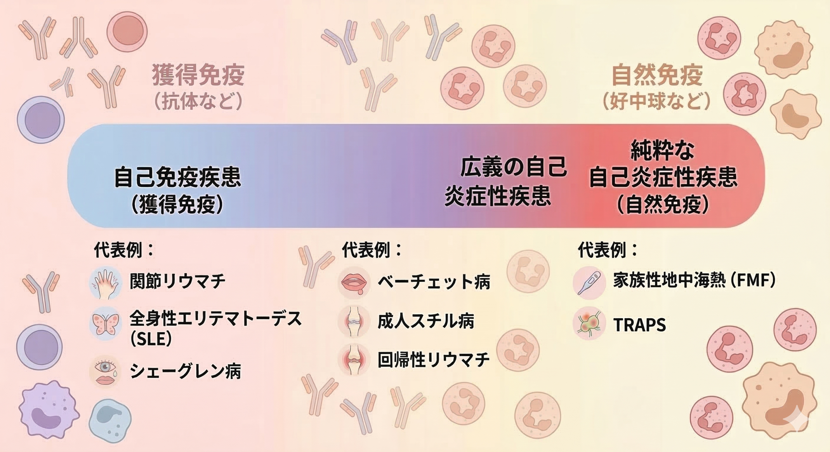 自己炎症獲得免疫ブログ