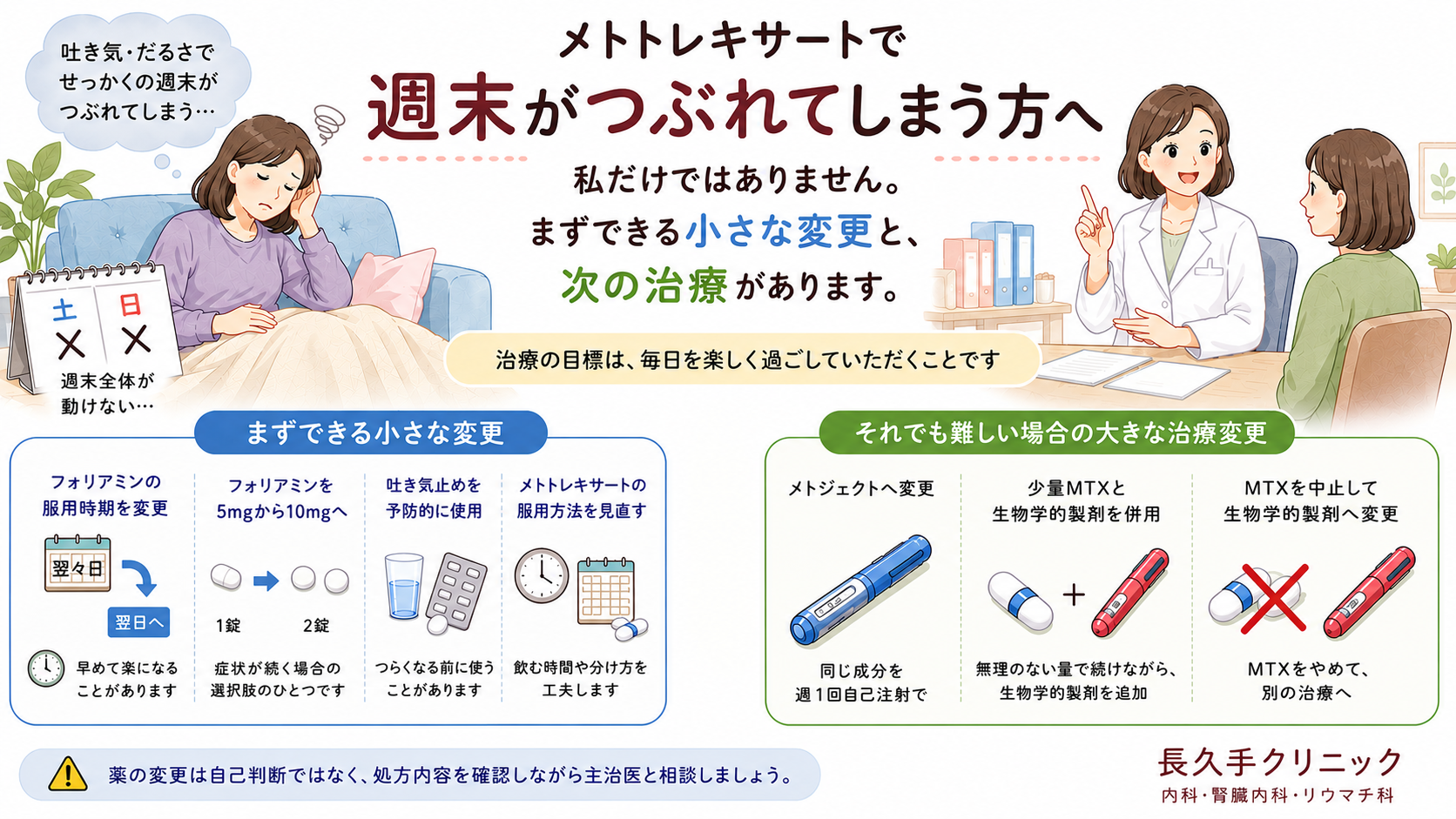 メトトレキサートで気持ち悪い・だるさのある方へ