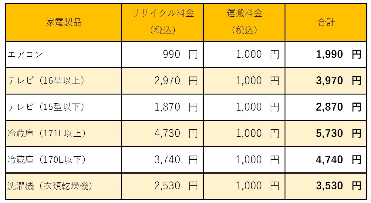 家電リサイクル料金 家電リサイクル料金