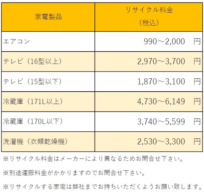 家電リサイクル料金 家電リサイクル料金