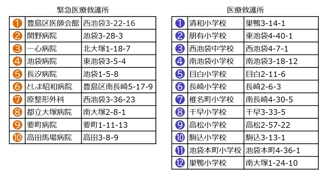 緊急医療救護所・医療救護所_page-0001 (1)