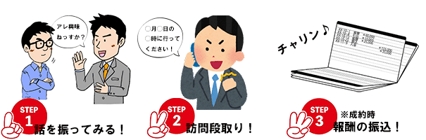 営業委託流れ
