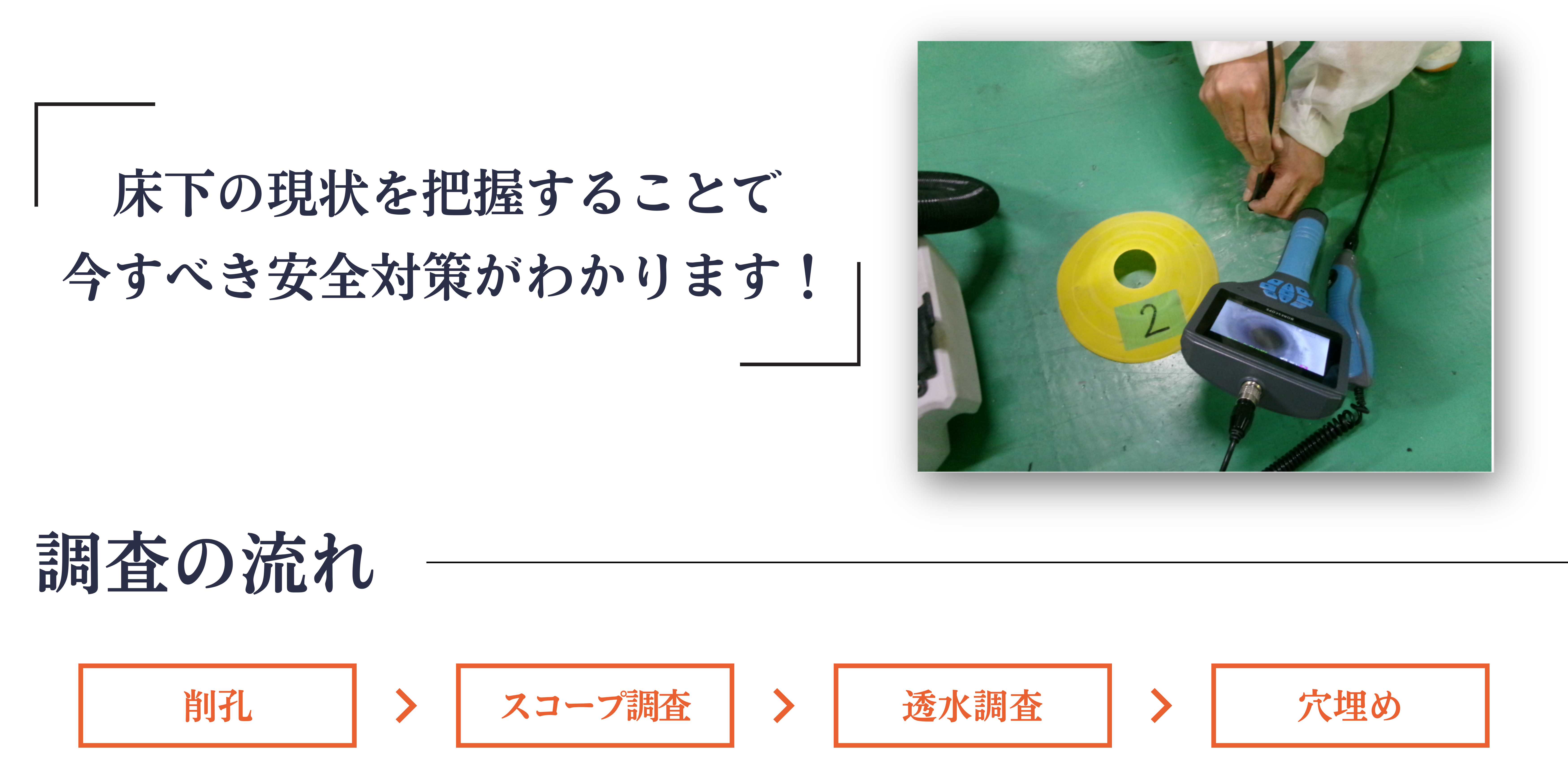 まずは事前調査を