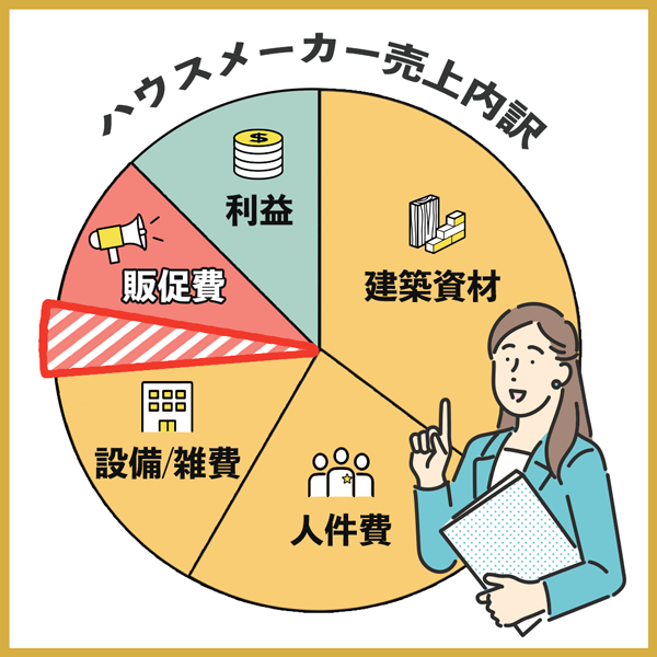 ハウスメーカー売上グラフ