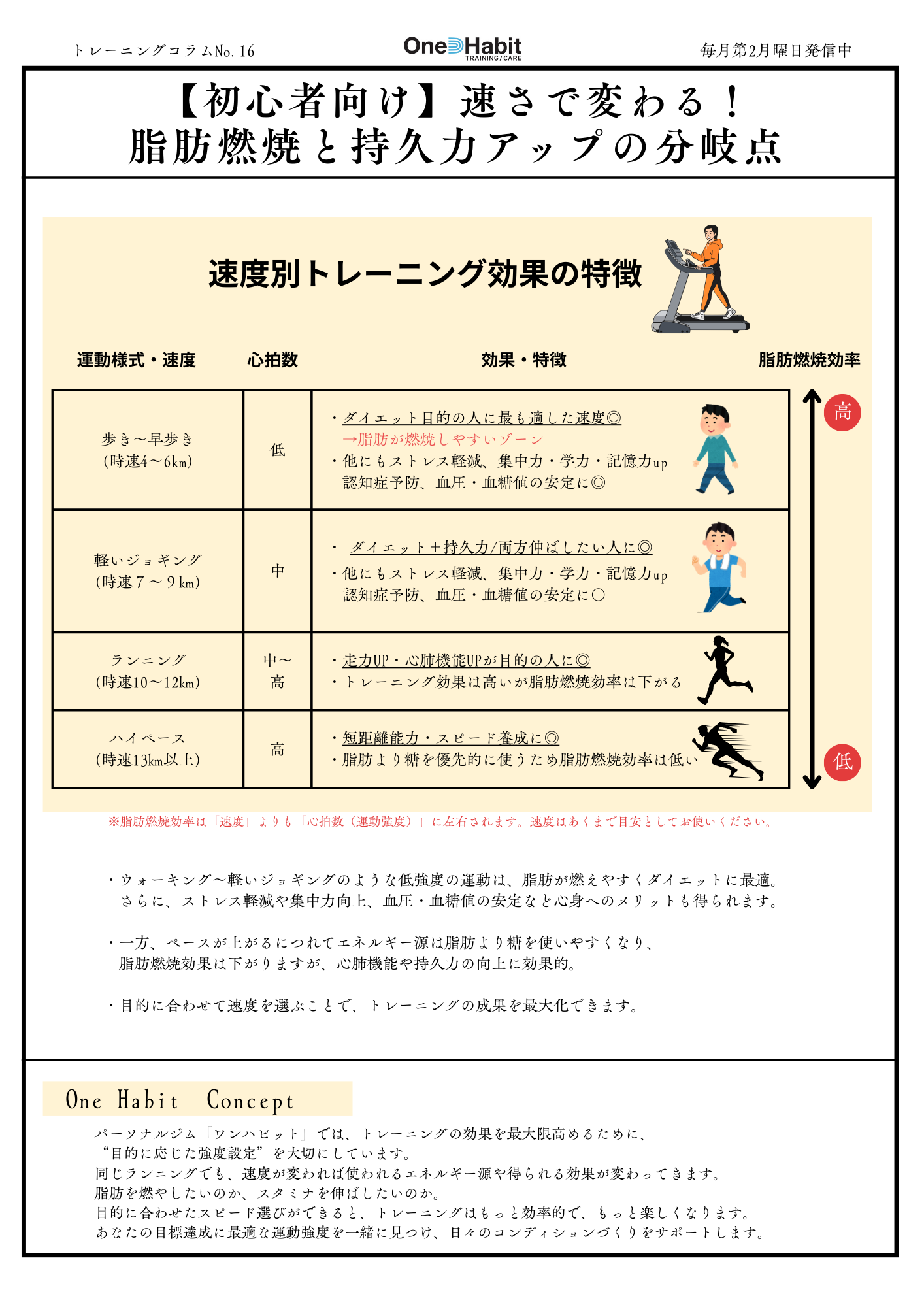 トレーニングコラム (6)
