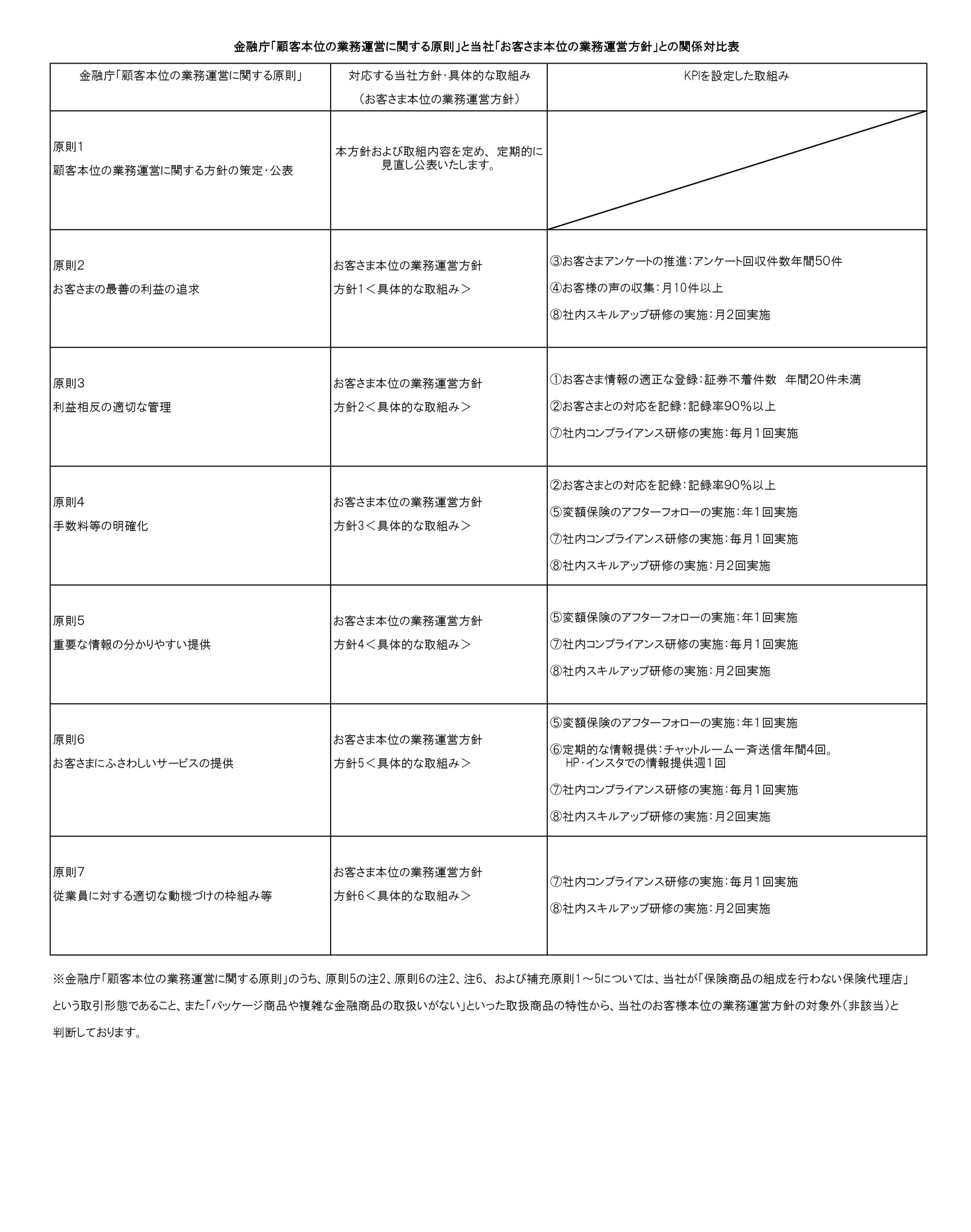 関係対比表（HP掲載用）_page-0001 1 