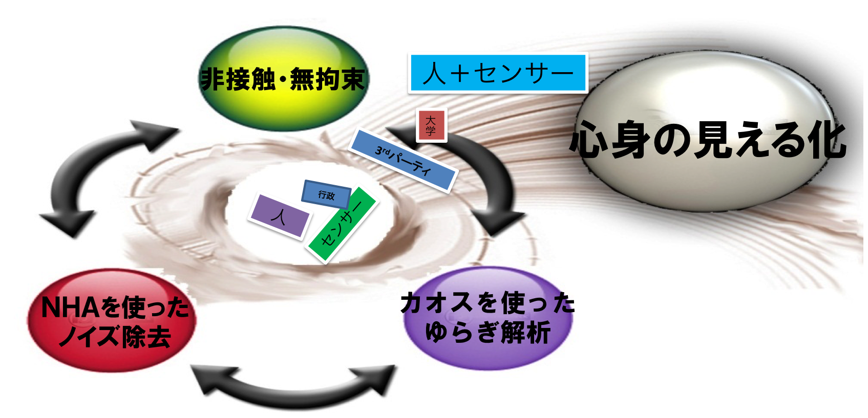 コアコンピタンス