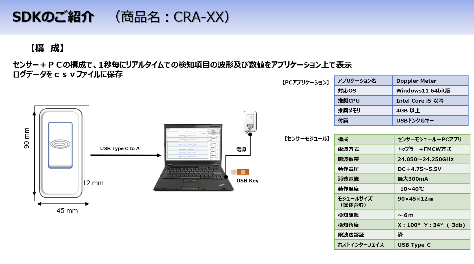 24GHz評価キット
