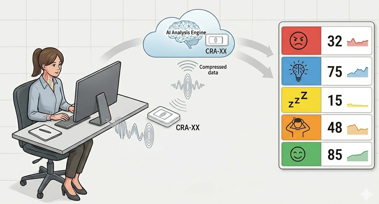 開発の担当者へ