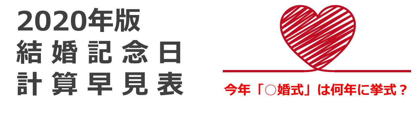 長寿祝い年齢 読み 由来まとめ 還暦 古希 喜寿 傘寿 米寿 卒寿 白寿 百寿 茶寿 皇寿 大還暦