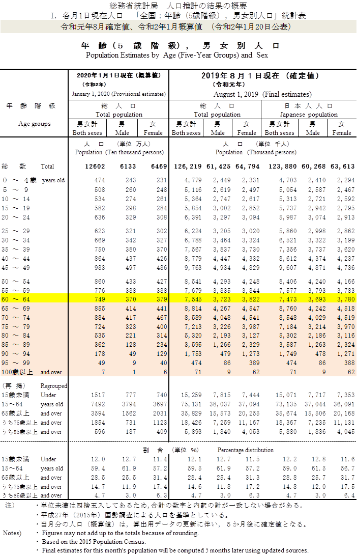 還暦とは 何歳 意味 由来まとめ 長寿祝い基礎知識 還暦とは 何歳 意味 由来まとめ 長寿祝い基礎知識