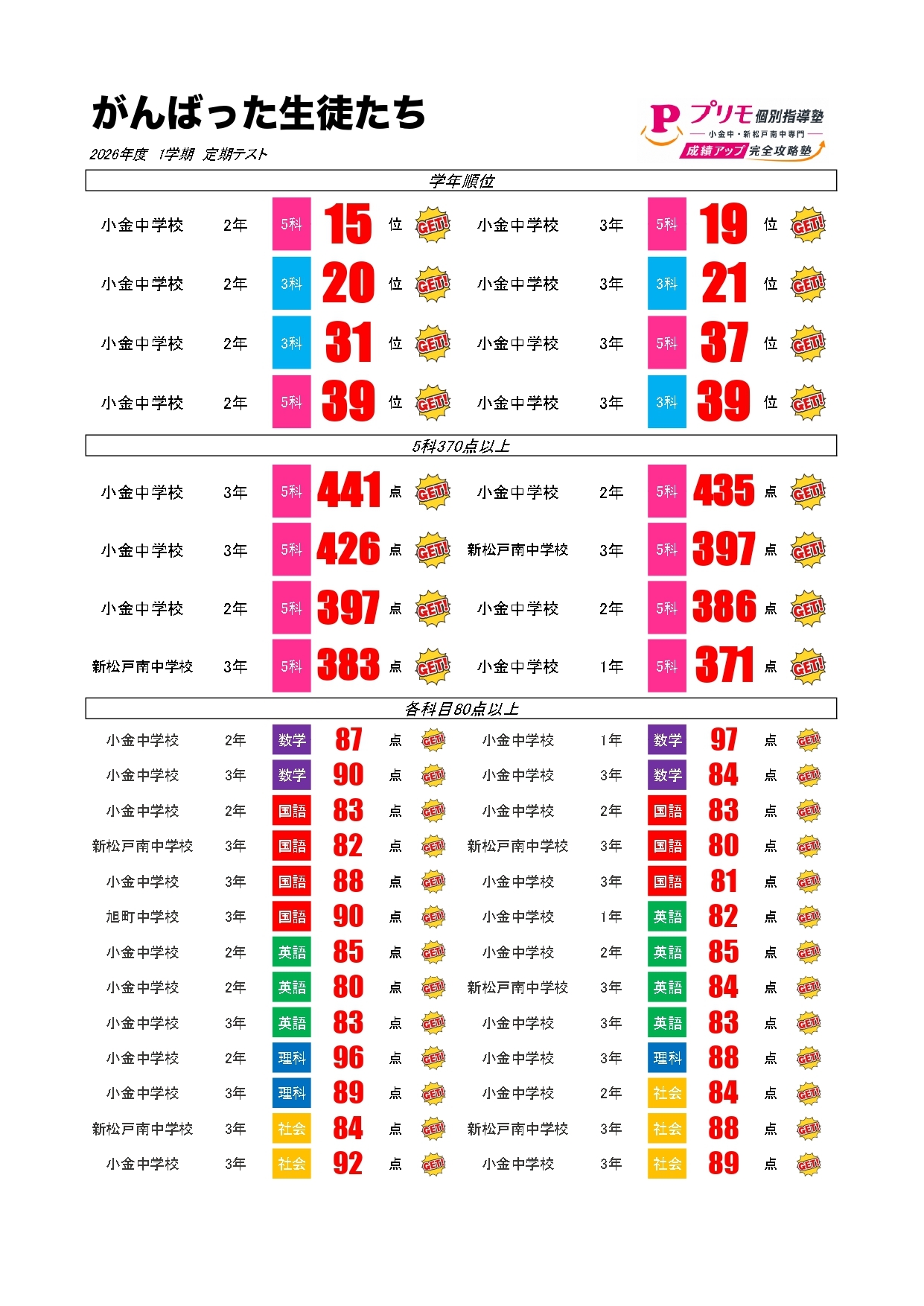 テスト結果20261st_001_page-0001