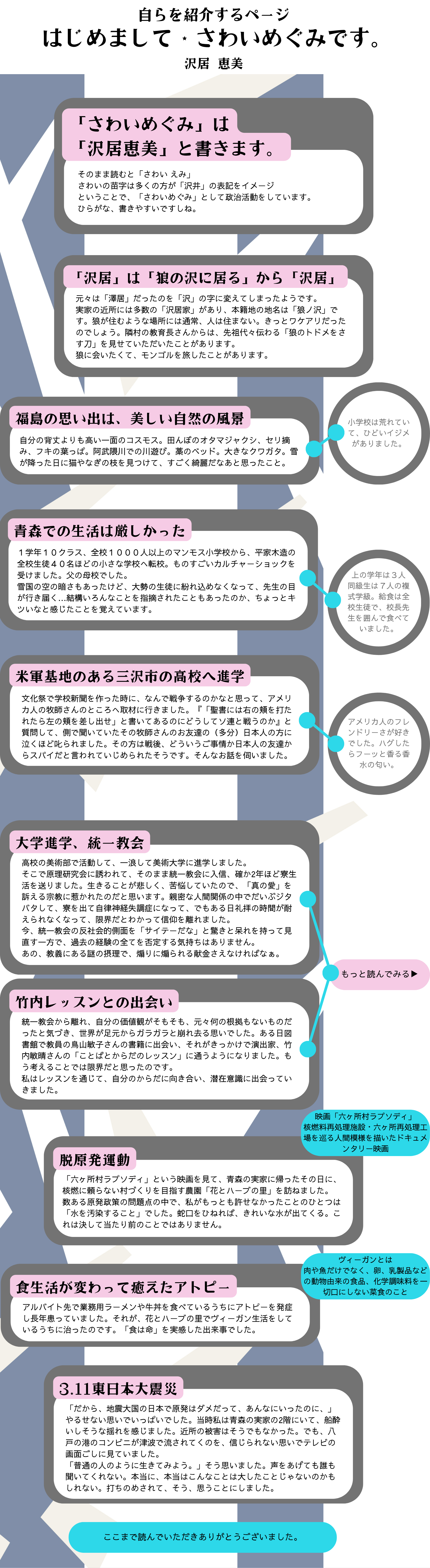 プロフィールのコピー-6