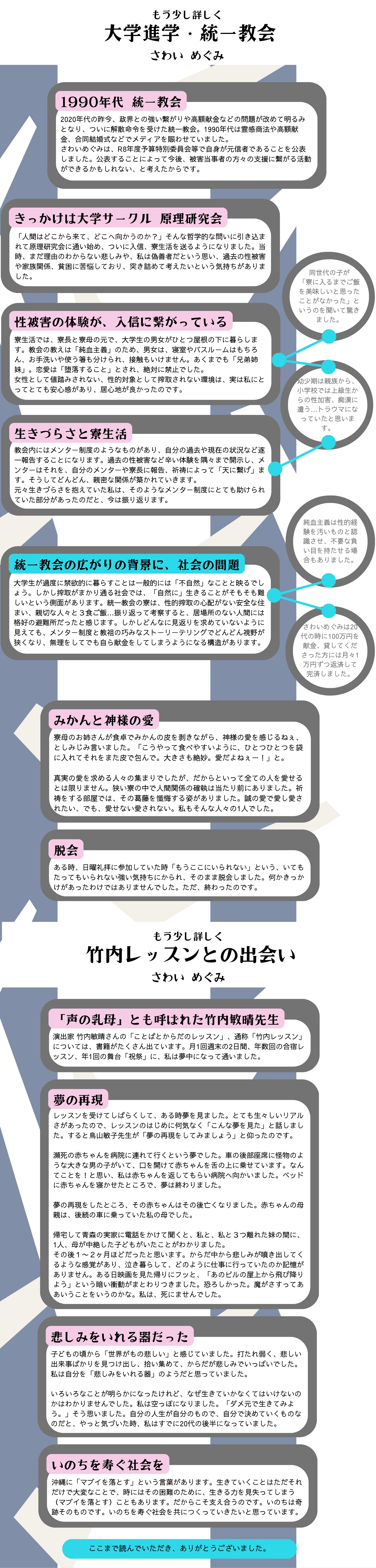 経歴詳細_２-4