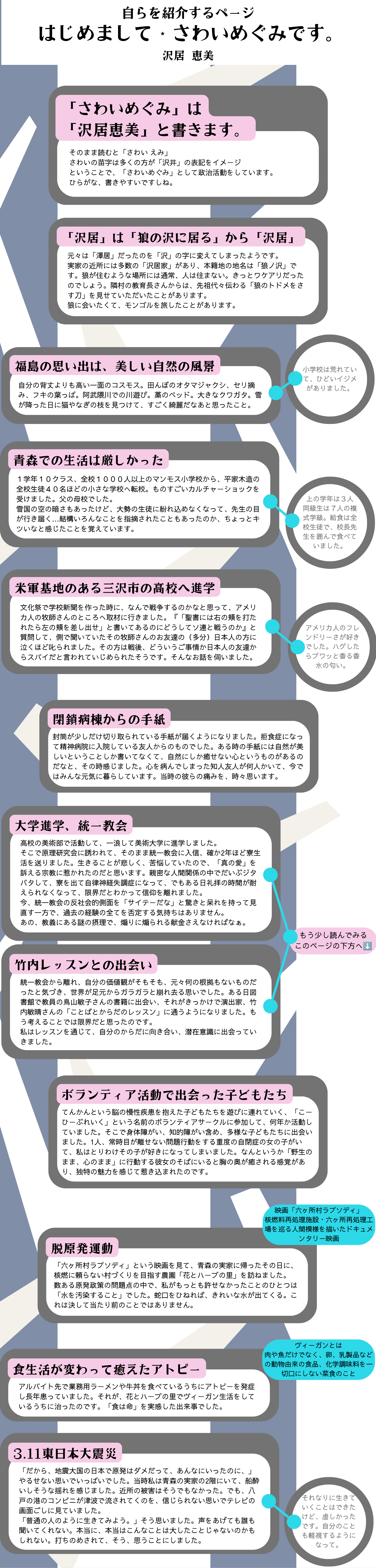 プロフィールのコピー-10