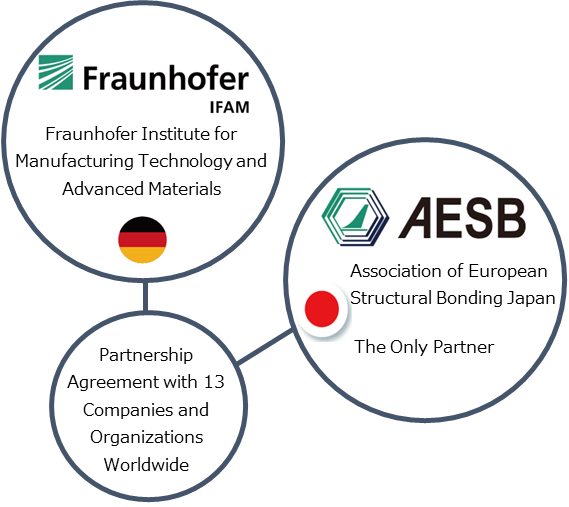partnership_en
