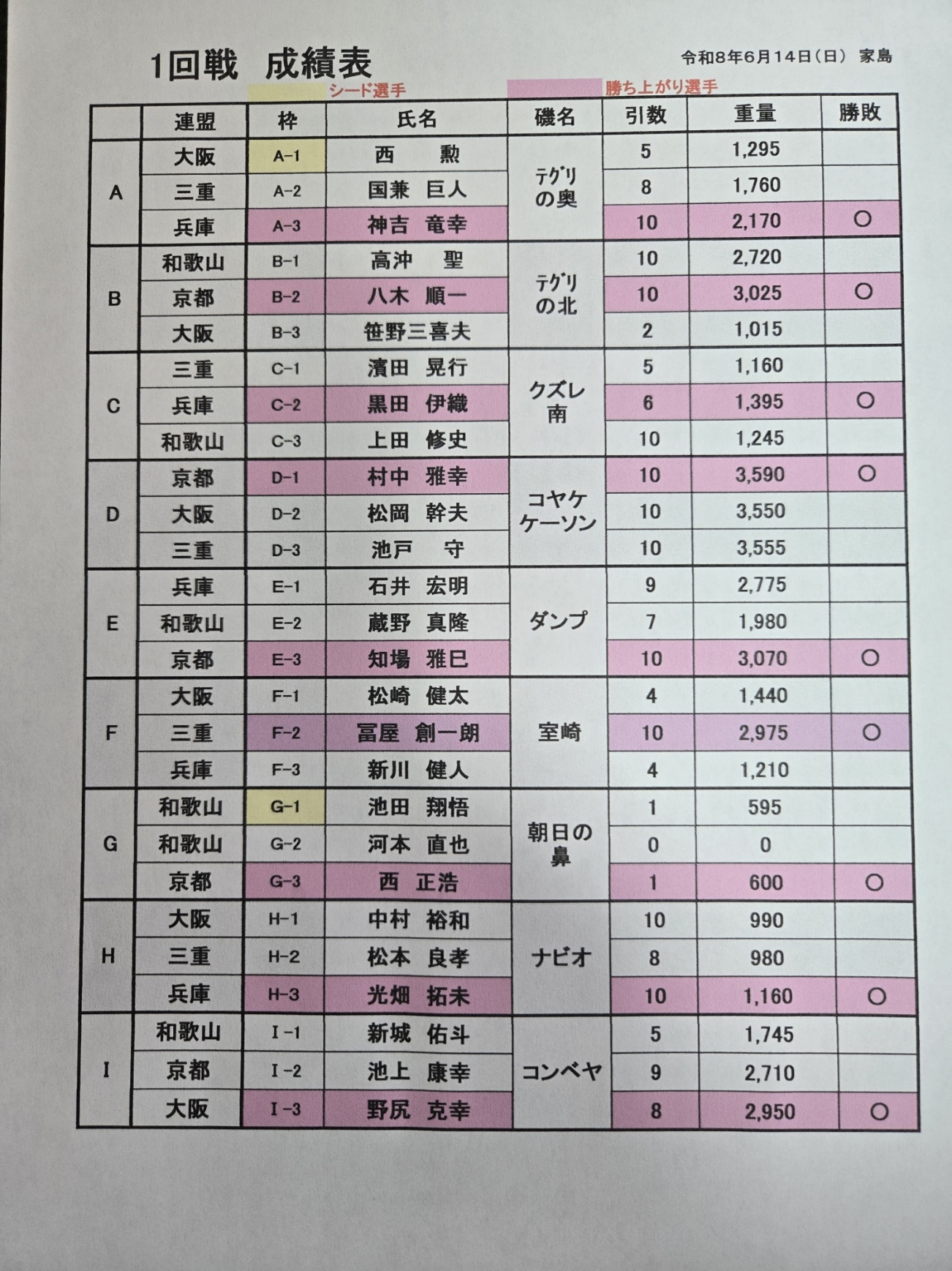 100_成績表等１