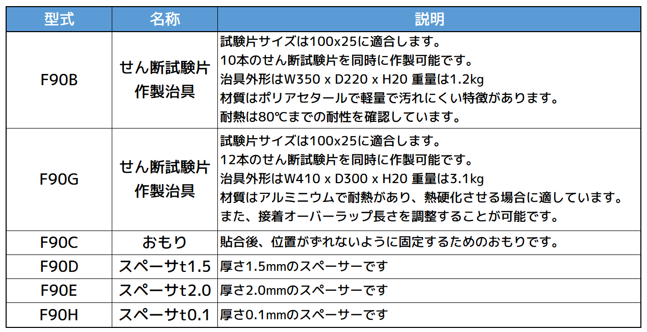 せん断試験片作製治具