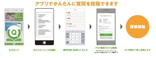 アプリで簡単に質問