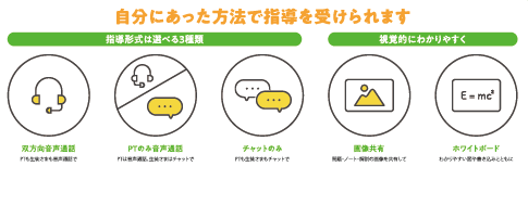 指導を受けれれる