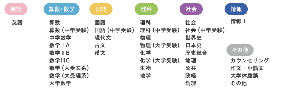manabo対応教科