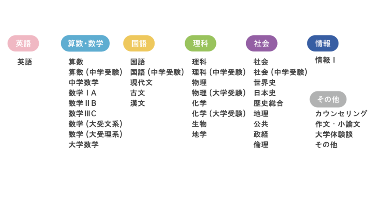 manabo画像２枚目（対応科目）