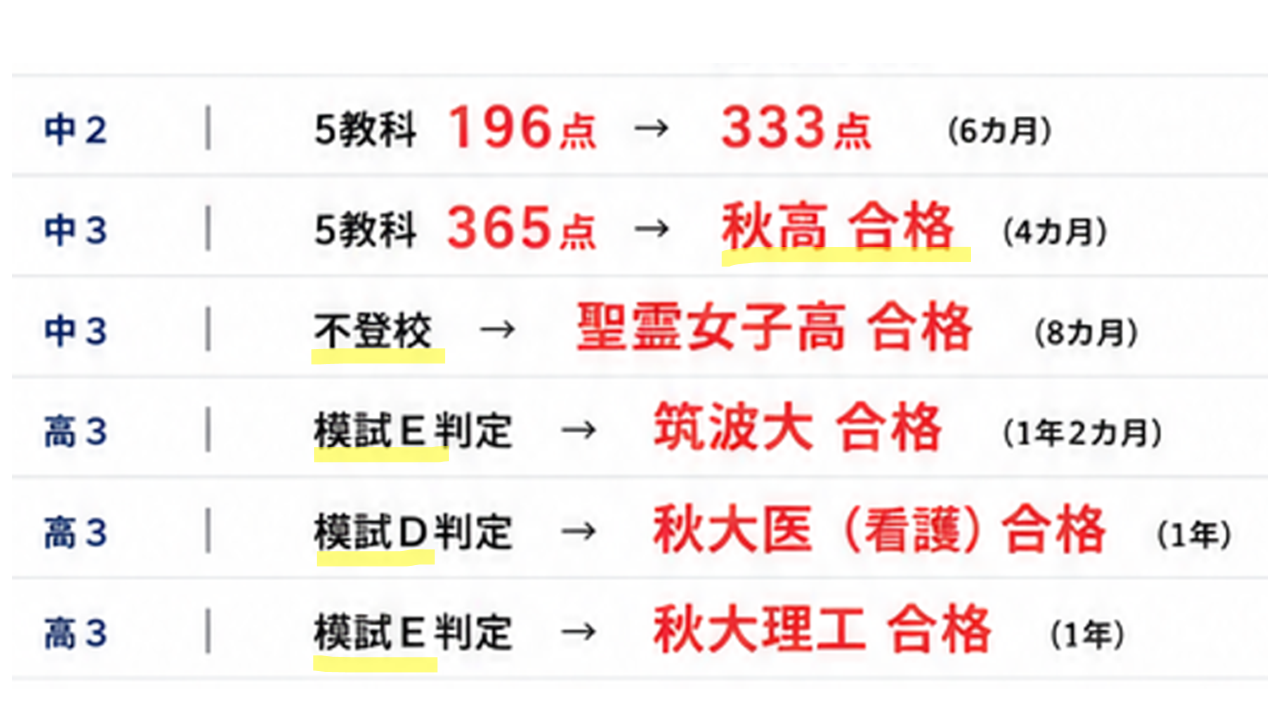 指導事例の図