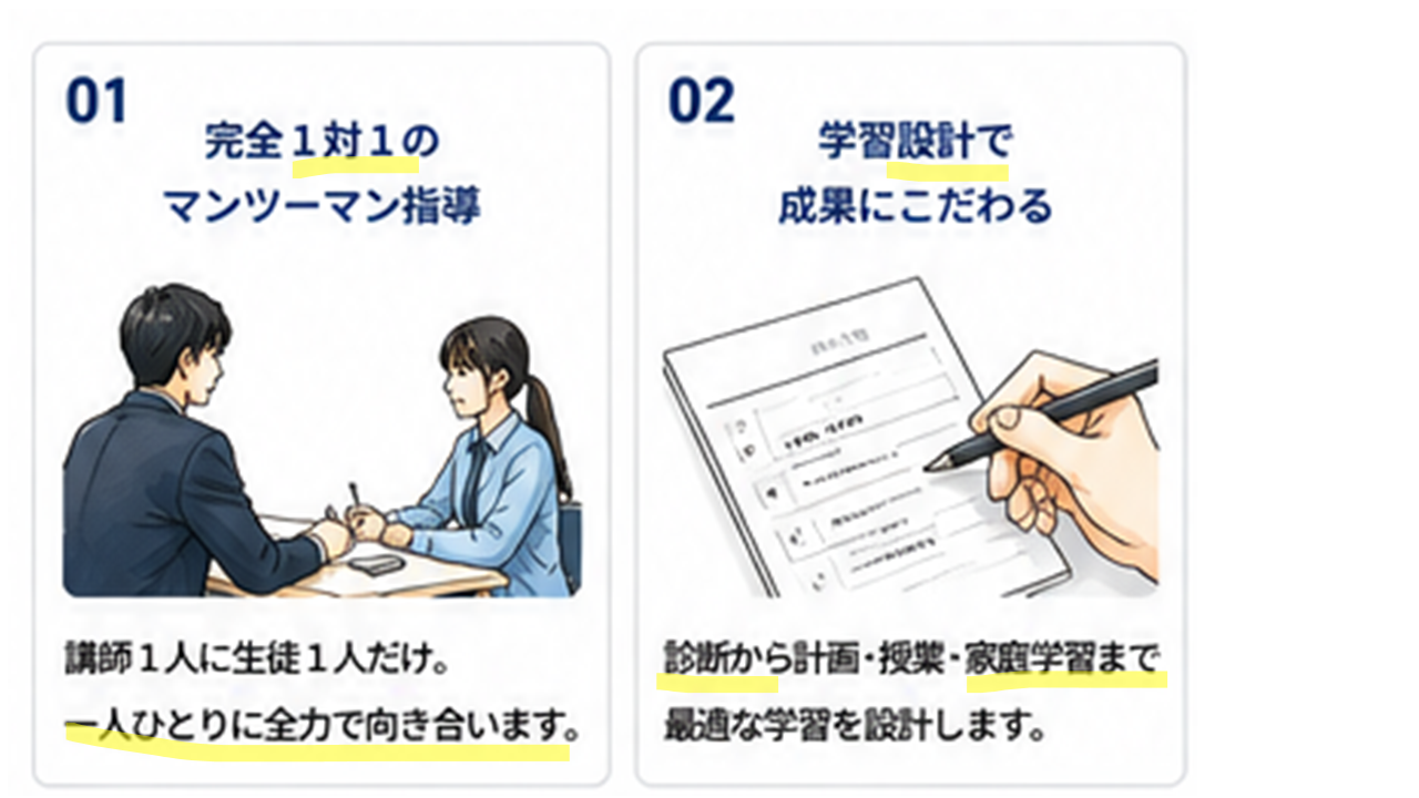 選ばられる理由１