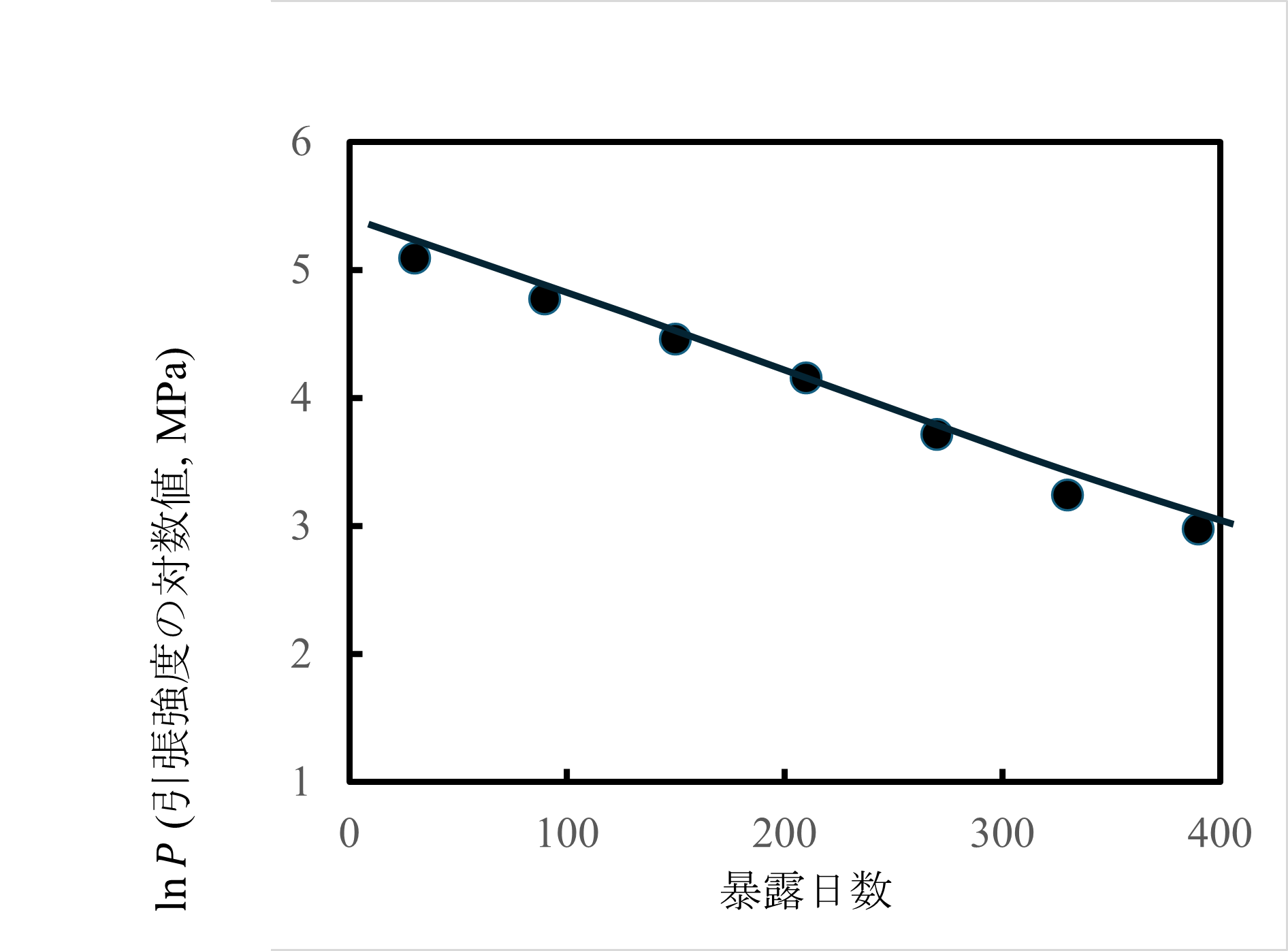 金沢高分子ラボグラフ
