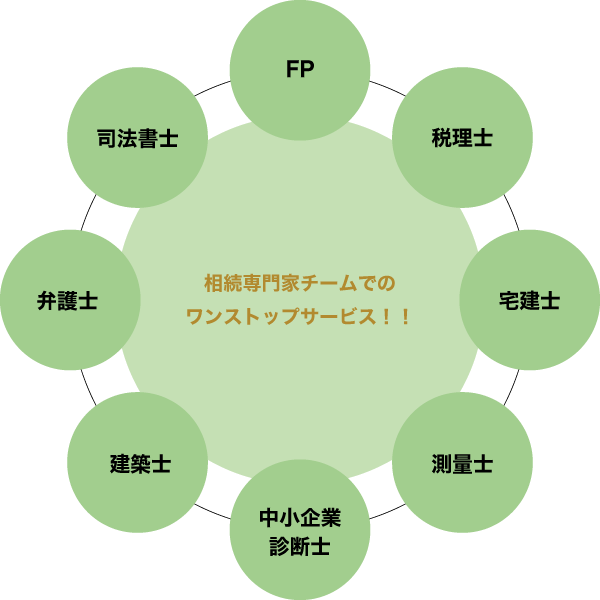 相続支援ネットワーク