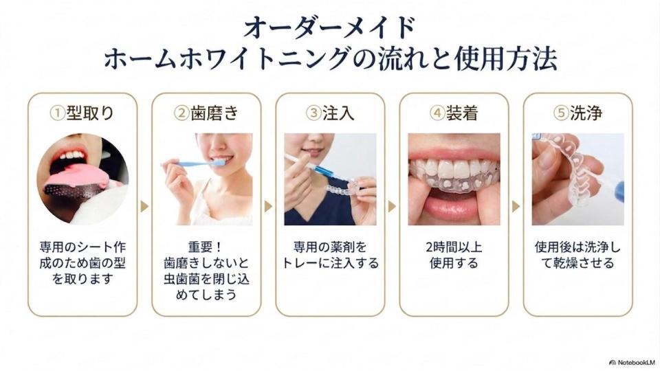 ホワイトニングコンサル　AI