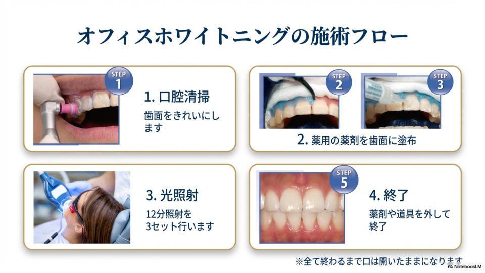 ホワイトニングコンサル　AI (1)