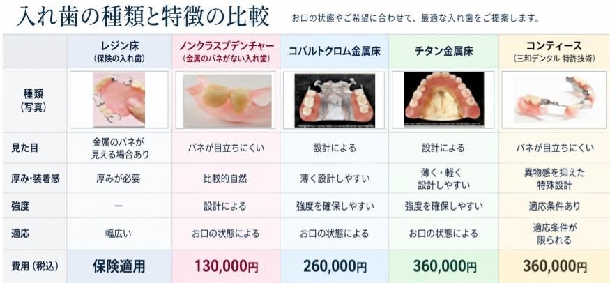 義歯コンサル　部分床　AI