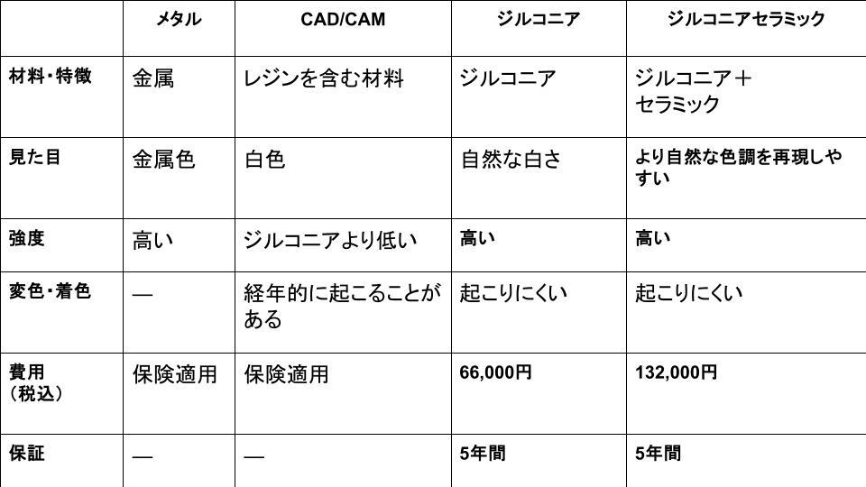 補綴コンサルAI (2)