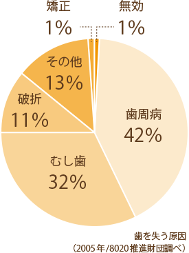 ②