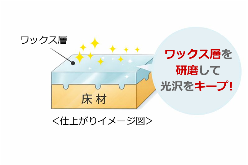 事業所ハードフロアUHS仕上がりイメージ図