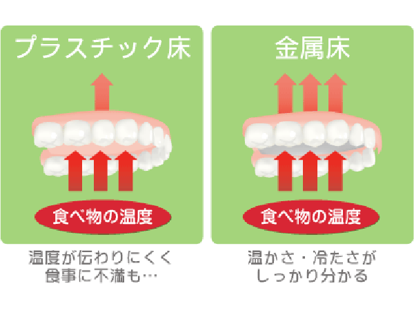 金属床なら食事もおいしい