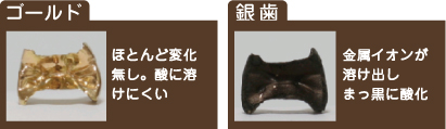 ゴールドは酸に溶けにくい金属です