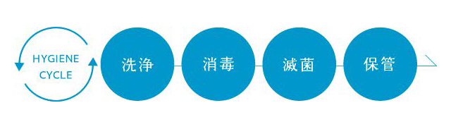 衛生サイクル