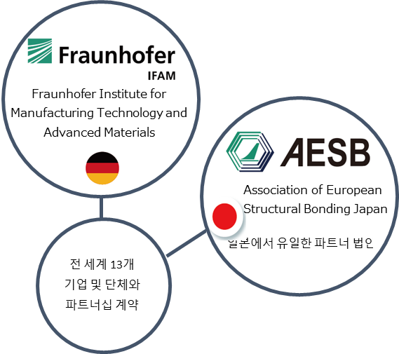 partnership