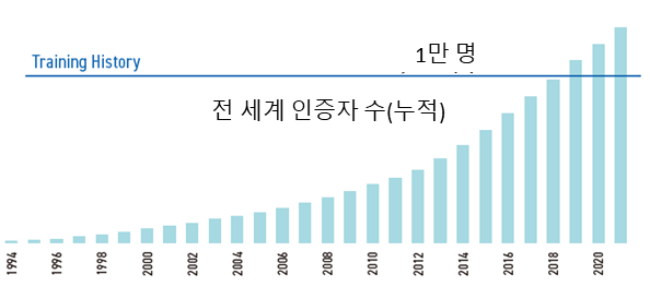number of participants