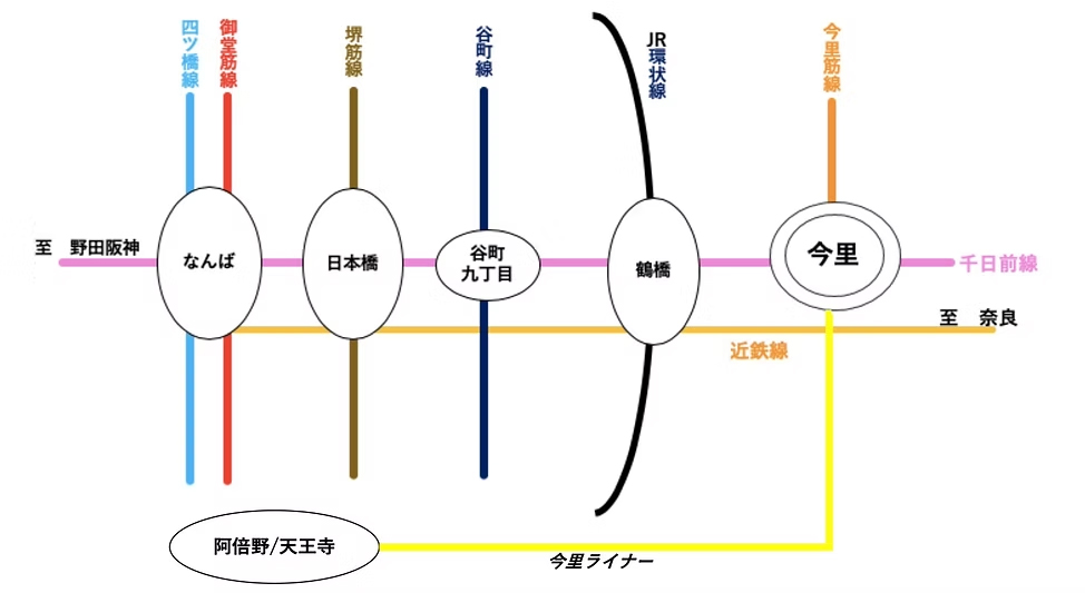 アクセス