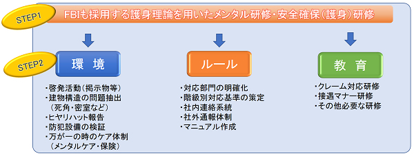 対策イメージ