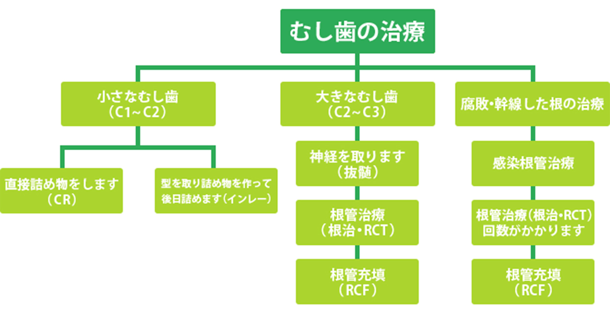 02-mushiba2