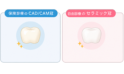 審美治療