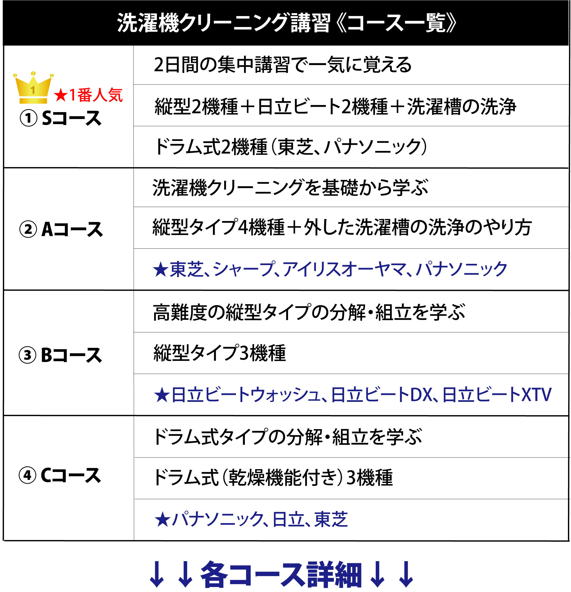 洗濯機クリーニング研修一覧-アイベルCBスクール