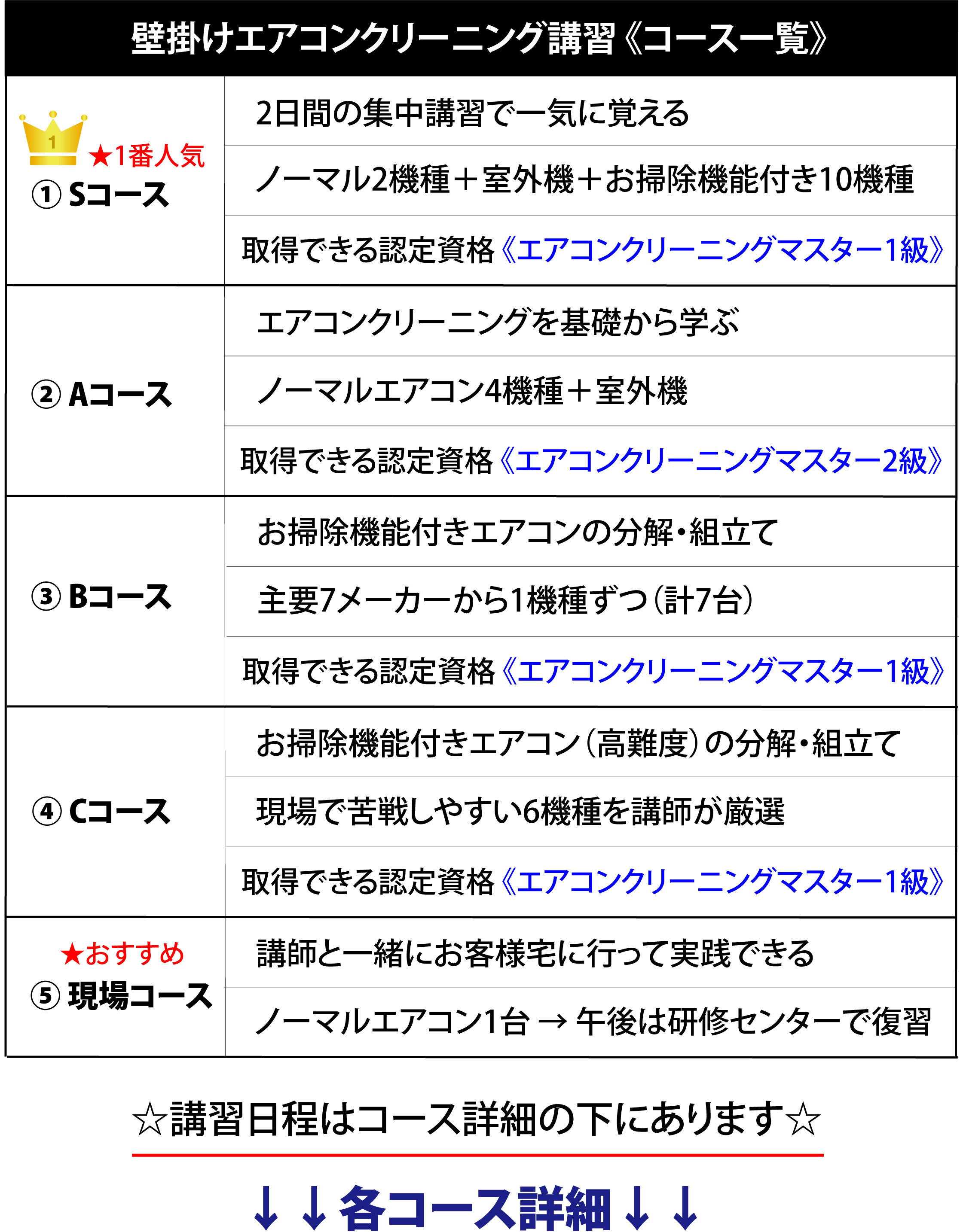 壁掛けエアコンクリーニング研修コース一覧